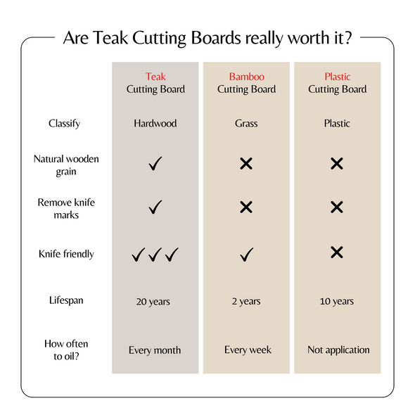 Teak Cutting Board Reversible Chopping Serving Board Multipurpose Food Safe Thick Board, Medium Size 18x14x1 inches